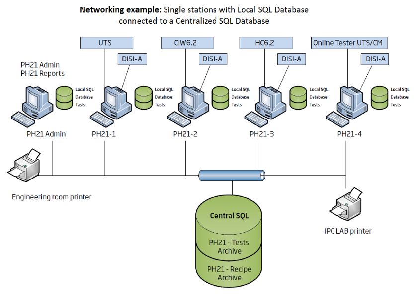 Scalability